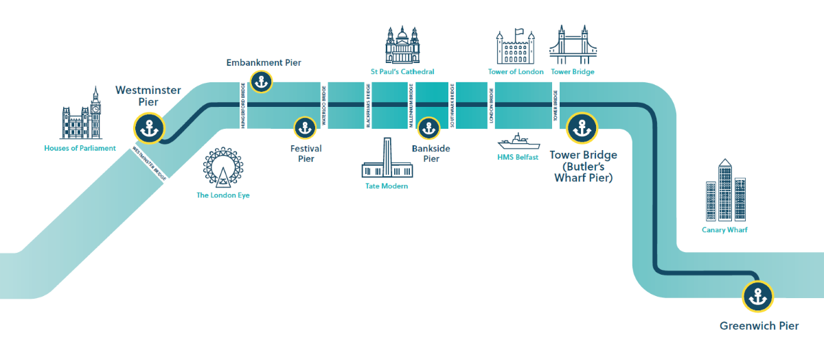 Thames River Sightseeing ROUTE MAP website
